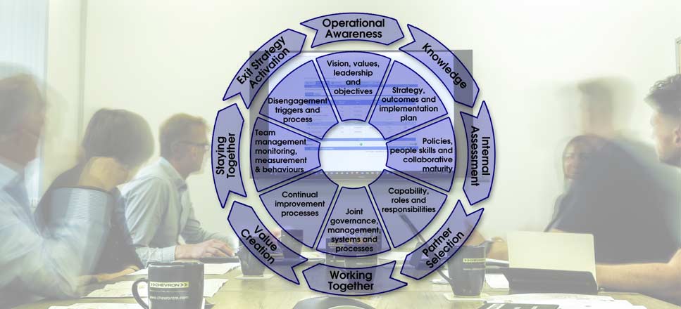 Chevron achieves ISO44001, the new international standard for collaborative working Chevron achieves ISO44001, the new international standard for collaborative working