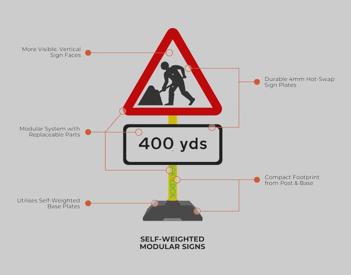 Quick-Lock Signs System