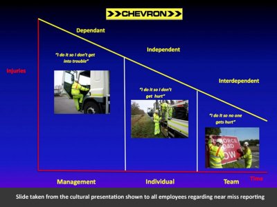 Learning from accidents, incidents & near misses at Chevron